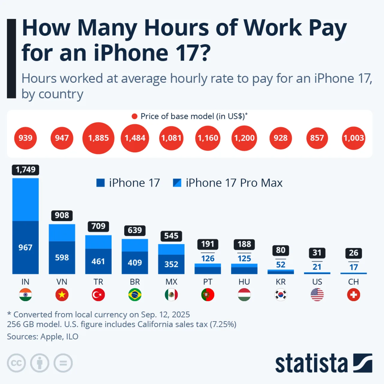 iPhone17�΄��P�r�g�Q�����