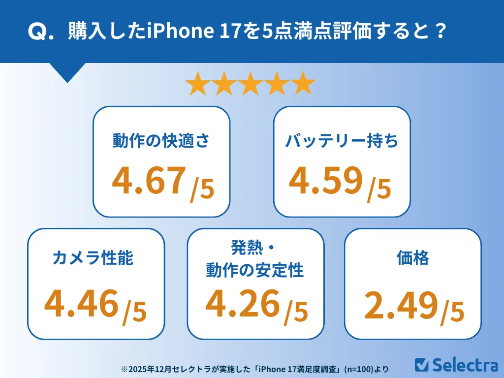 ُ�뤷��iPhone 17��5�㜺���u������ȣ��ش�Y��