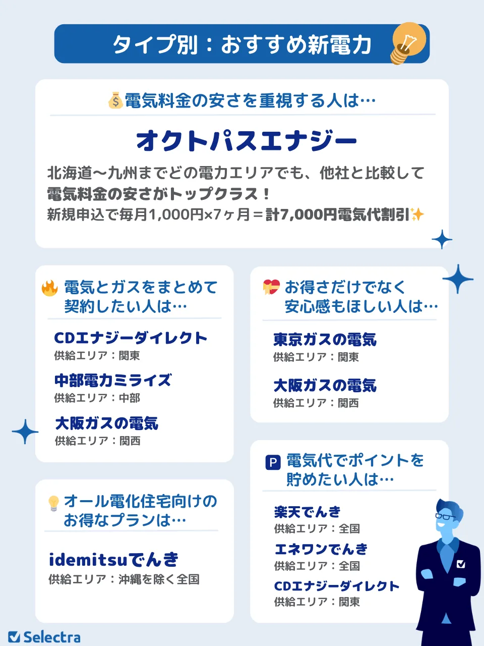タイプ別：おすすめ新電力9社