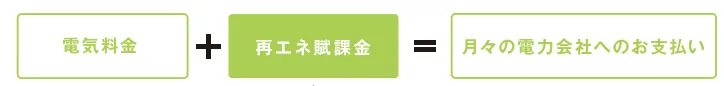 FIT制度とは