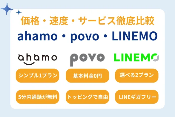 【{$jp_year_month}】ahamo・povo・LINEMOの料金プランを8項目で比較！どれがおすすめか徹底解説