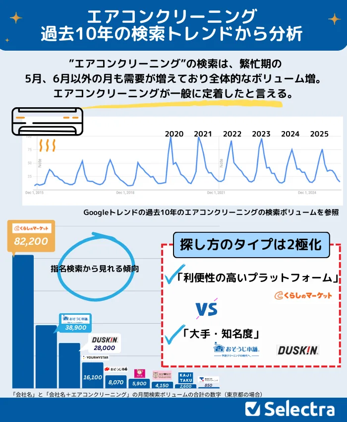 �������󥯥�`�˥󥰤Η������^ȥ10���Google�ȥ��ɤ��������������