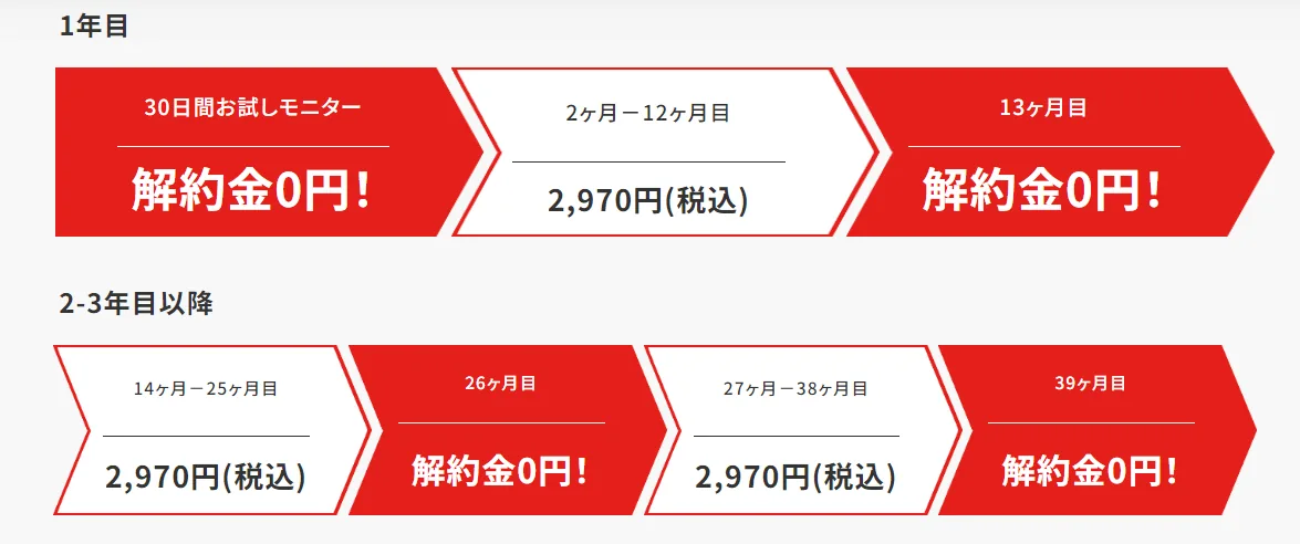 Air-WiFi公式サイト違約金の説明