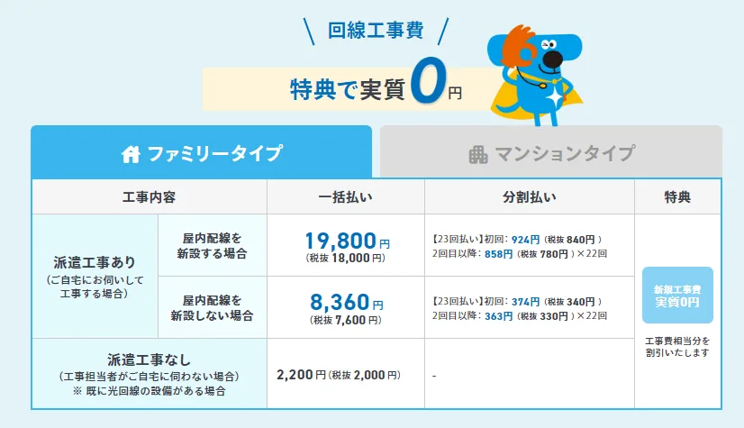 ATCOM公式サイト工事費実質無料の説明