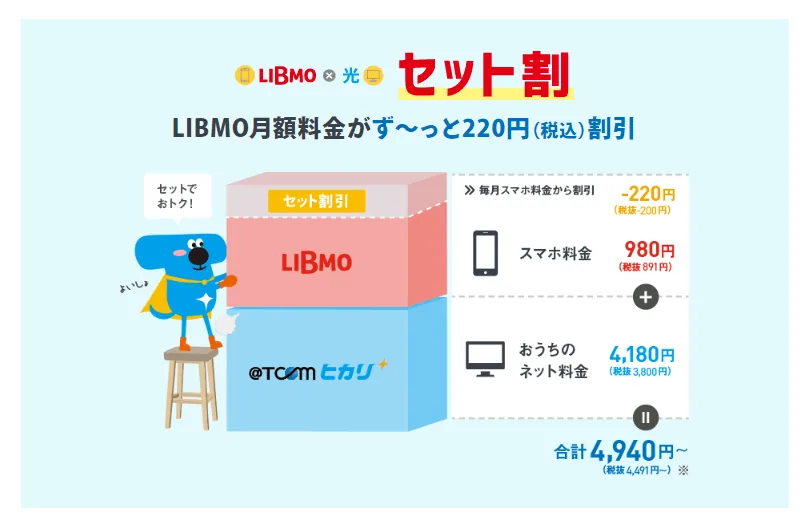 ATCOM公式サイトセット割説明