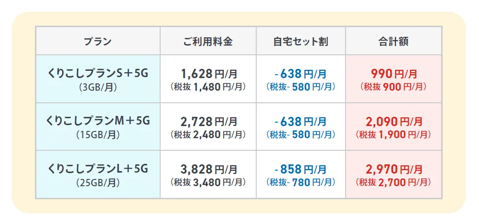 ATCOM公式サイトUQmobileセット割説明