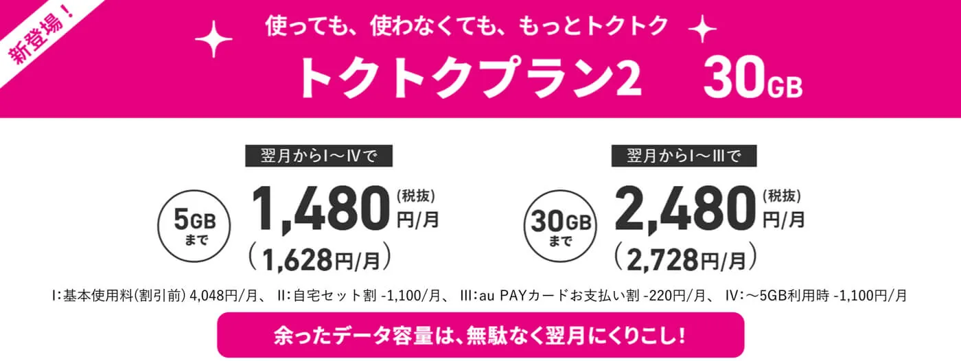 auでんきのメリット【良い評判・口コミ】UQモバイル！との「自宅セット割」でお得！新しい対象プラン「トクトクプラン2」
