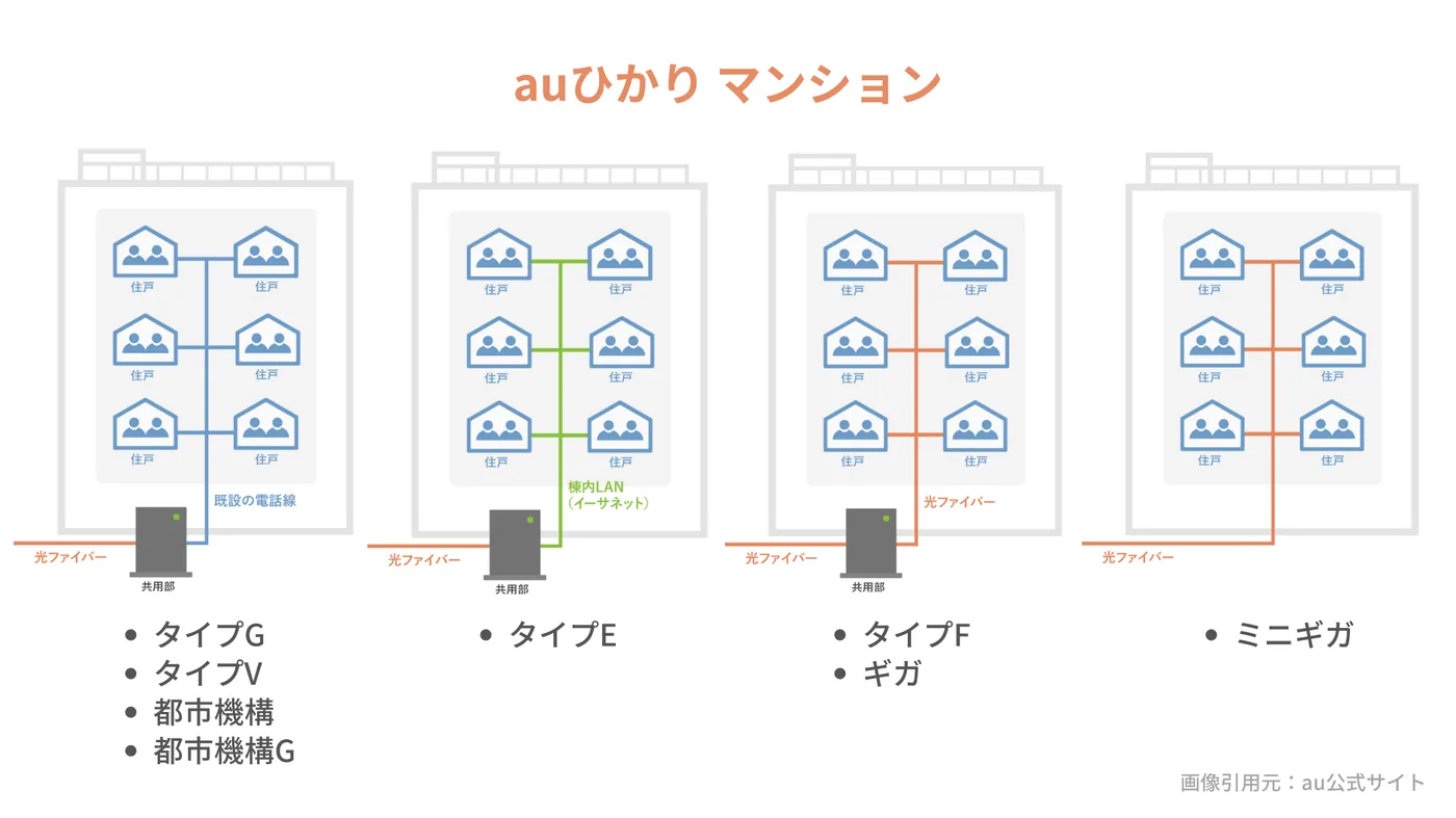 タイプ別配線方法