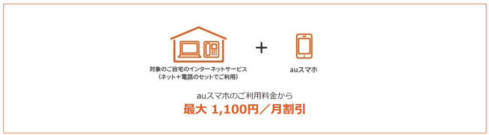 auスマートバリューを画像で説明した