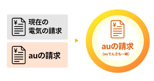 auでんきのメリット【良い評判・口コミ】auガスとのセット割引がある＆請求がまとめられて便利