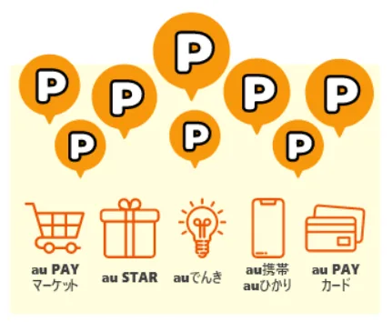 auでんきのメリット【良い評判・口コミ】Pontaポイントが貯まる＆還元でお得！