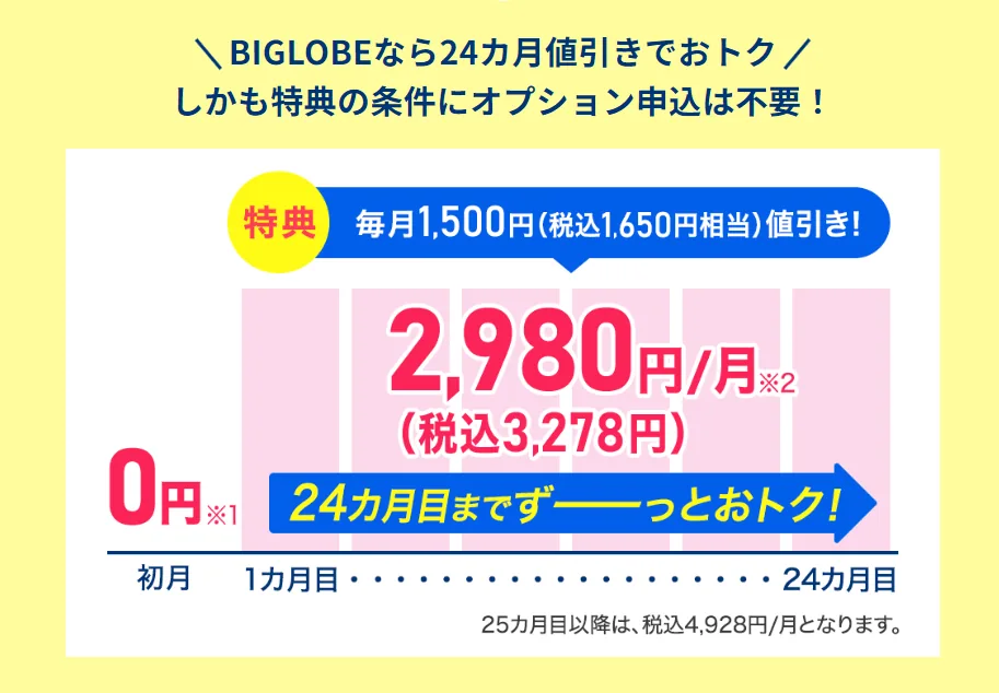 Biglobe WiMAX毎月の割引案内