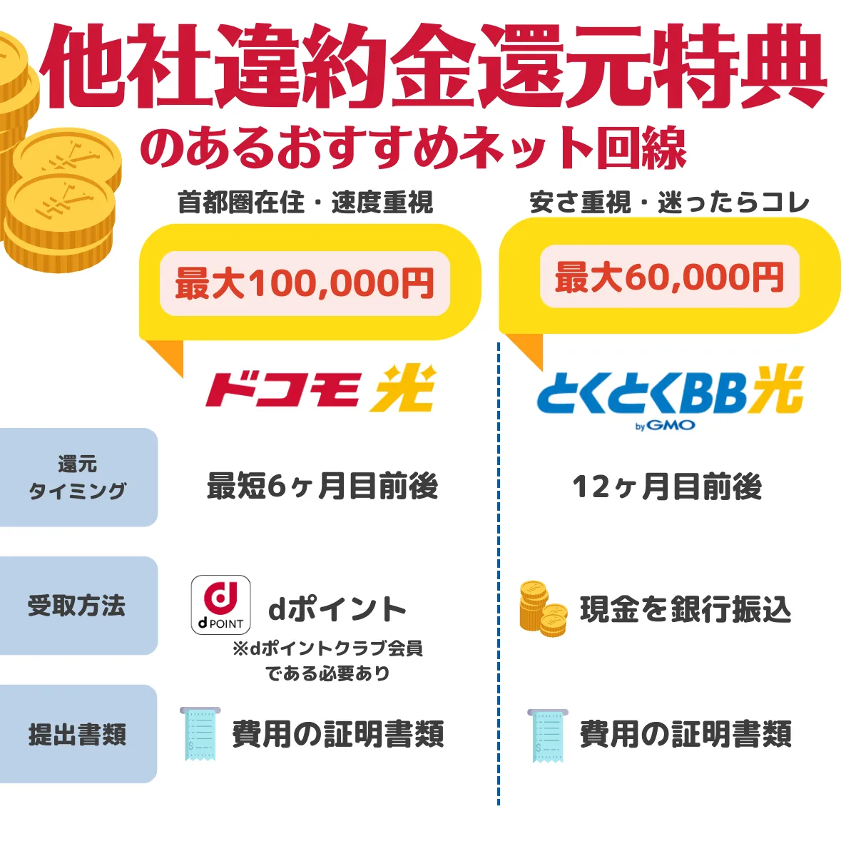 違約金負担特典のあるおすすめネット回線