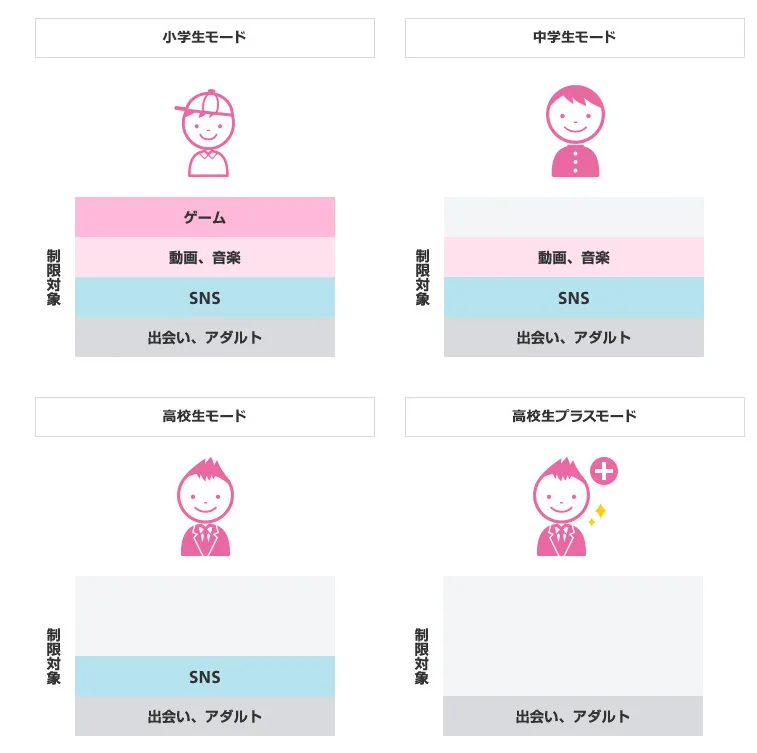 あんしんフィルター