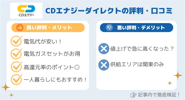CDエナジーの評判＆悪評を契約者にアンケート