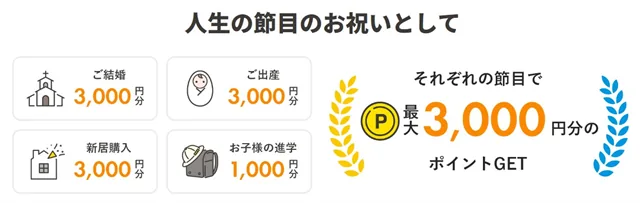 CDエナジーダイレクトの評判口コミ:カテエネポイントは貯まるチャンスがたくさんある!