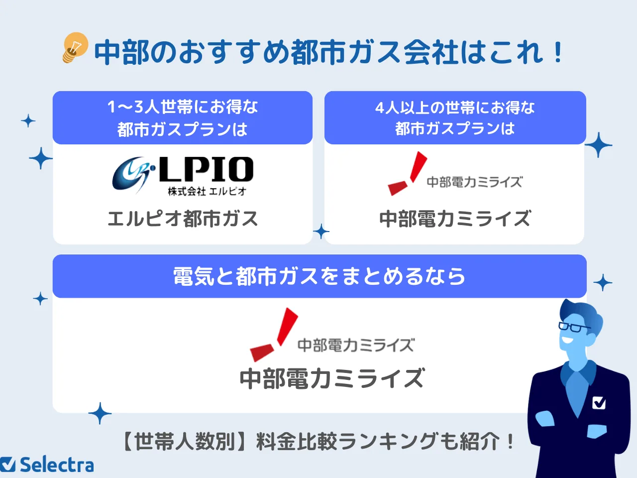 【{$jp_year_month}】愛知県名古屋市＆中部（東邦ガスエリア）の都市ガス会社おすすめランキング🔥お得な電気ガスセット【徹底比較】
