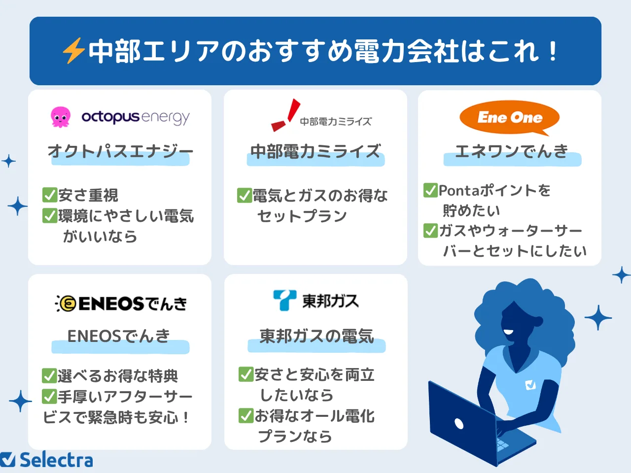 中部エリアのおすすめ電力会社は？契約者300人が選ぶ人気新電力