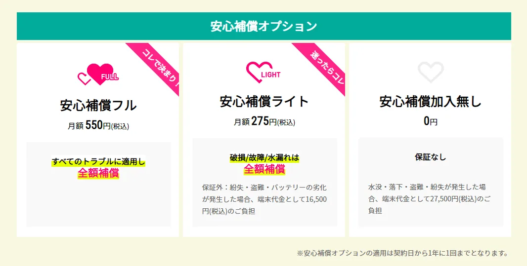 クラウドWiFi公式サイトオプション