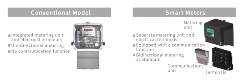 conventional meter and smart meter TEPCO