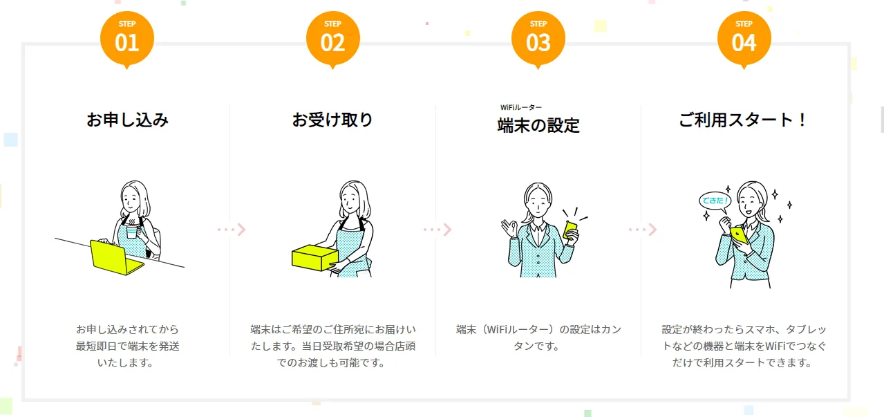 クラウドWiFi公式サイト申込方法