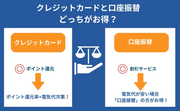 電気代を安くする方法：「クレジットカード払い」と「口座振替」ではどちらが電気代の節約になる？