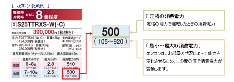エアコンの1時間あたりの電気代の目安