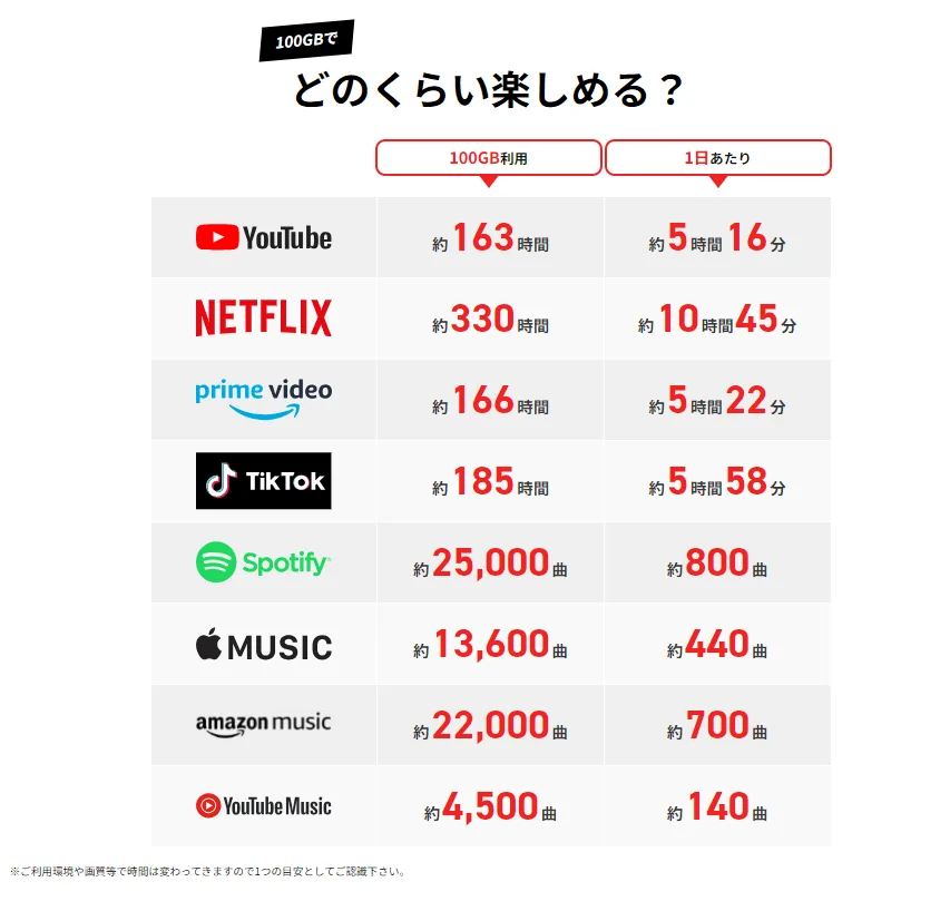 大容量WiFi公式サイトより容量別表