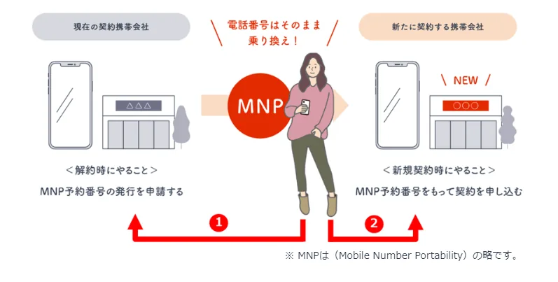 ツーストップ方式