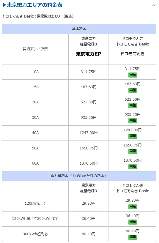 東京電力の従量電灯BとドコモでんきのBasicプランの比較
