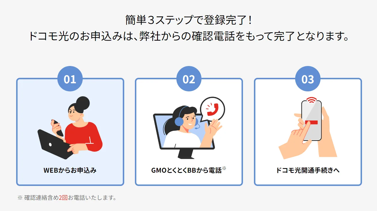 ドコモ光の申し込み手順