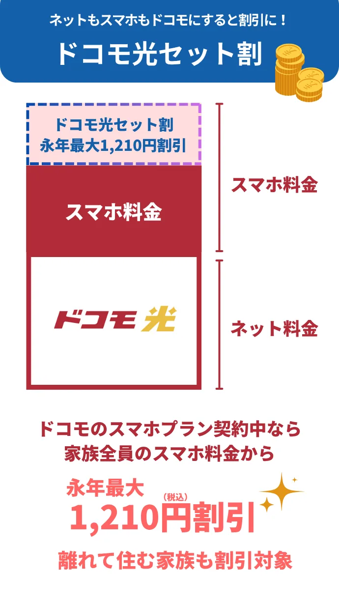gami リピート割複数割適用価格 ドコモ光の複数割は2回線以上で安くなる？単身赴任にも使えるのか解説