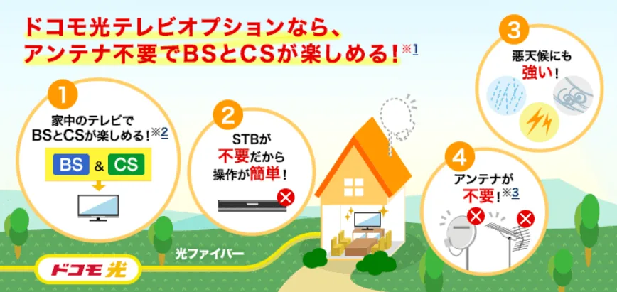 ドコモ光テレビオプション