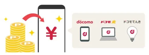 ドコモでんき：dポイントクラブ「ポイント充当サービス」