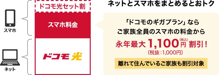 ドコモ光