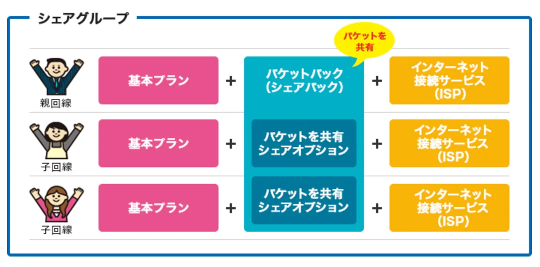 ドコモ光の複数割は2回線以上で安くなる？単身赴任にも使えるのか解説