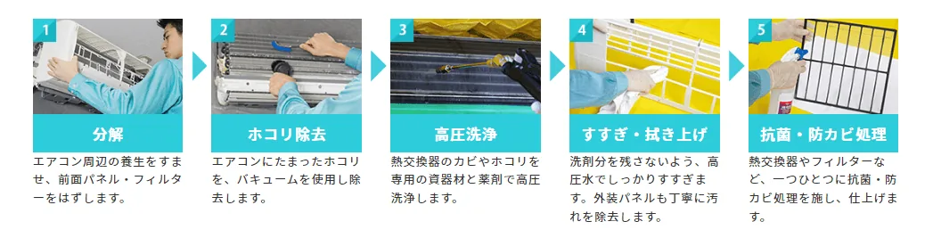 ダスキンのエアコンクリーニング