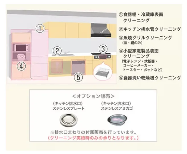 ダスキン：キッチンクリーニング：オプション料金
