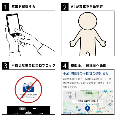 TONEカメラ