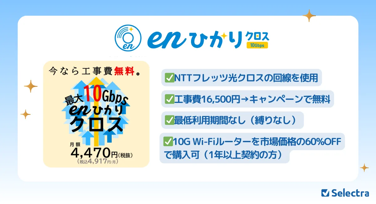 enひかりクロスのプラン概要。NTTフレッツ光クロスの回線を使用、工事費16,500円→キャンペーンで無料、最低利用期間なし（縛りなし）、10G Wi-Fiルーターを市場価格の60%OFFで購入可（1年以上契約の方）と書いてあります。