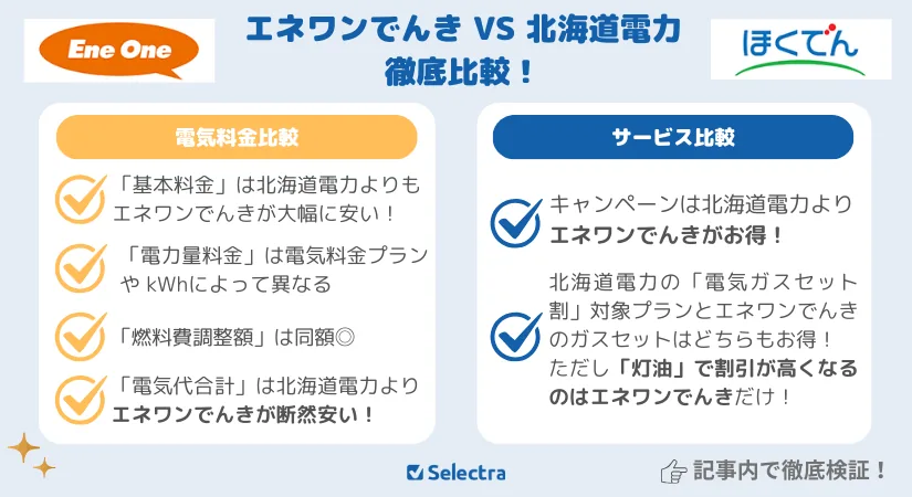 エネワンでんきVS北海道電力【徹底比較】電気料金が安いのは？サービスはどっちがお得？