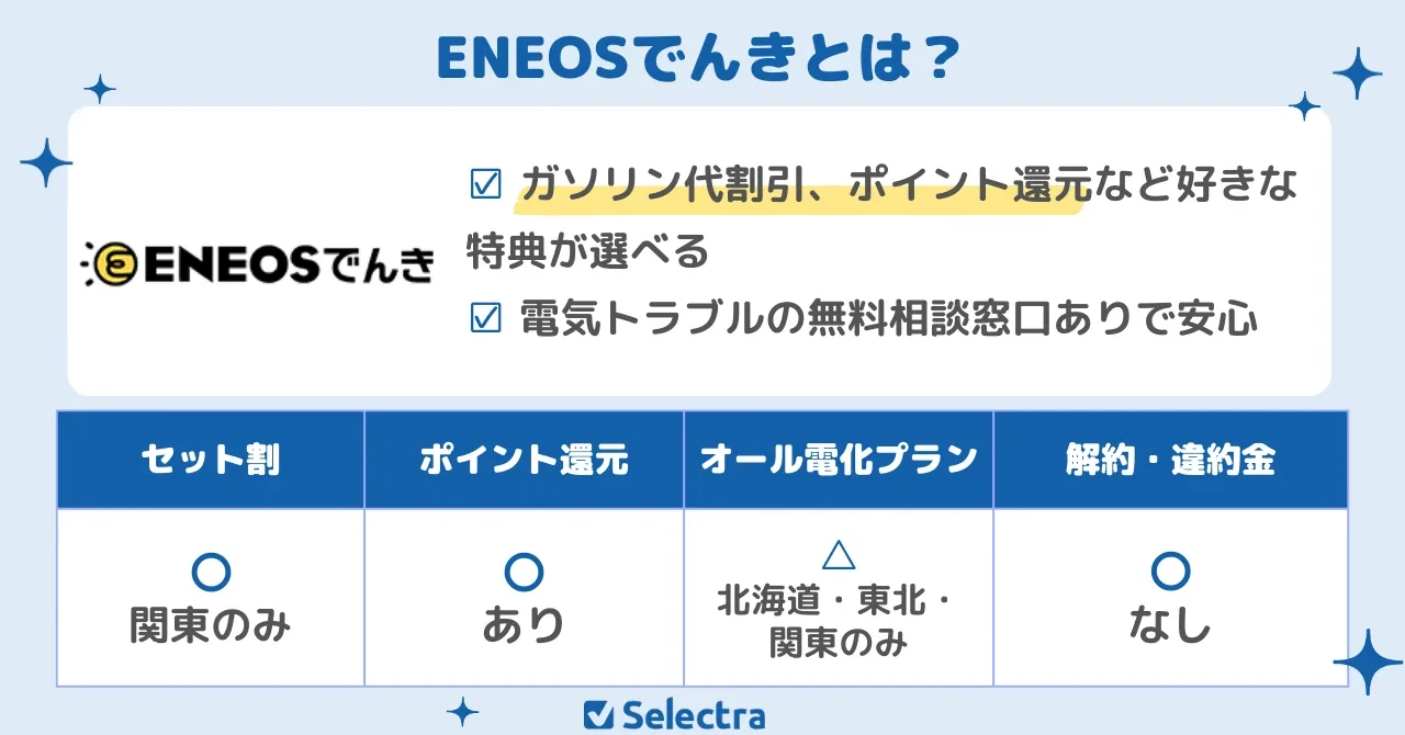 千葉県でおすすめの電力会社：ENEOSでんきはガソリン代割引・ポイント還元など好きな特典が選べる、電気トラブルの無料相談窓口ありで安心