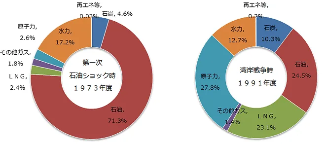 電源構成とは？