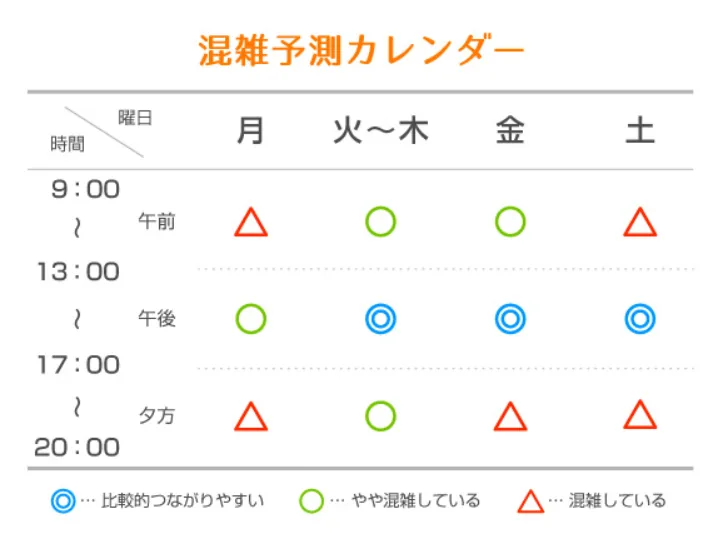 【北陸電力】お客さまサービスセンター：混雑予測