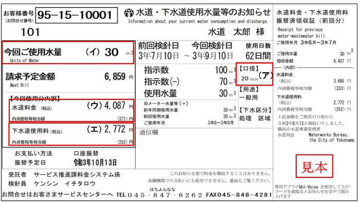 横浜市水道料金‐検針票