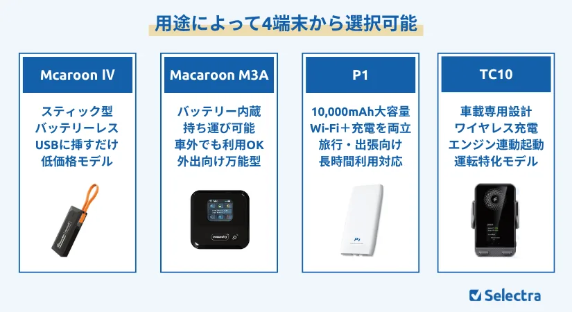 Free-Style WiFi��ĩ��;ʹ����