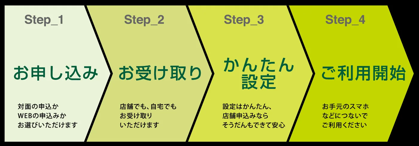 限界突破WiFi公式サイト契約方法