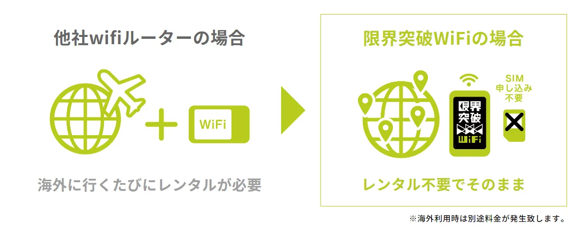 限界突破WiFi公式サイト海外での利用