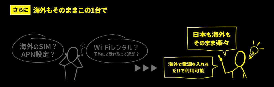 Glocal WiFi公式サイト海外利用可