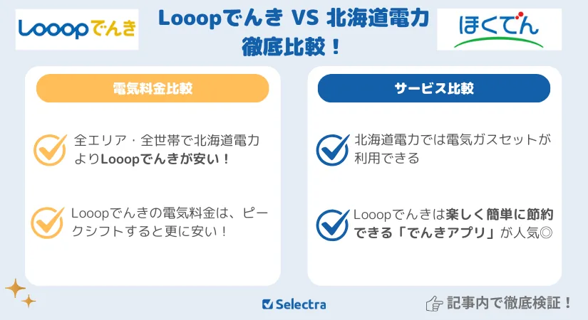 Looopでんき vs 北海道電力：どちらがお得？料金比較＆サービス比較💡【{$jp_year_month}最新】
